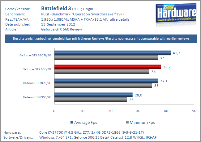 BF3
