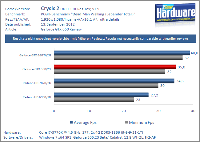 Crysis 2