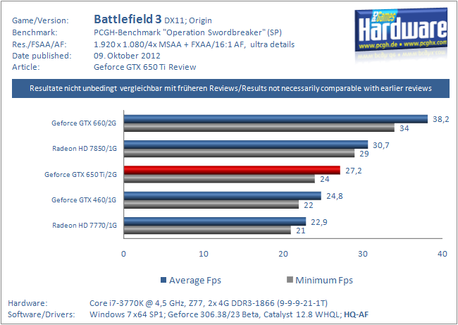 BF3