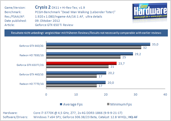 Crysis 2