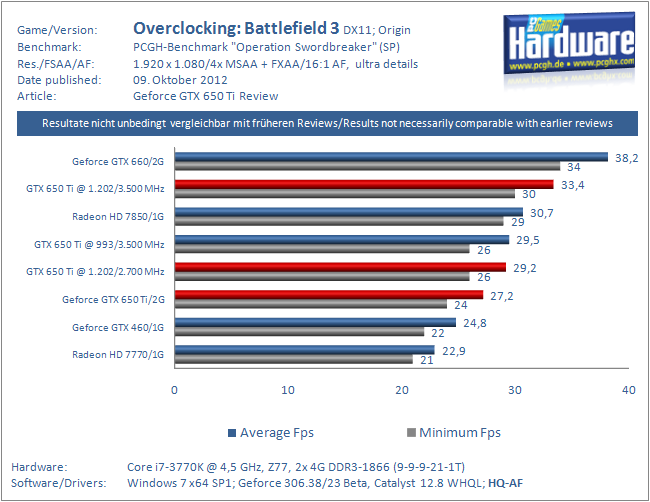 GTX 660 Review