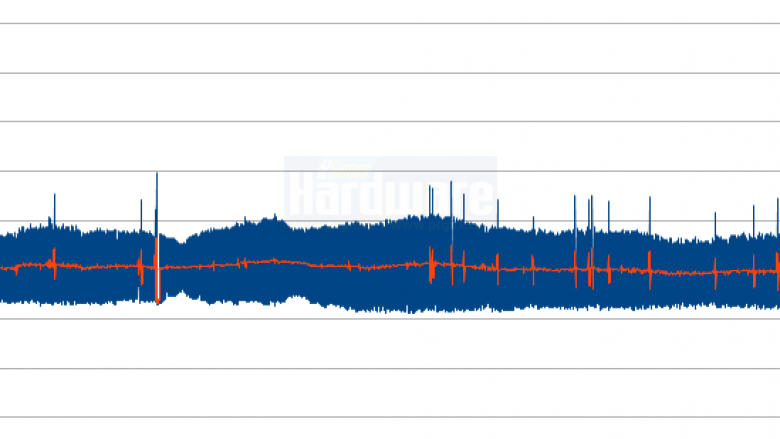 Frametime mit 2 GPUs (Radeon HD 7990)