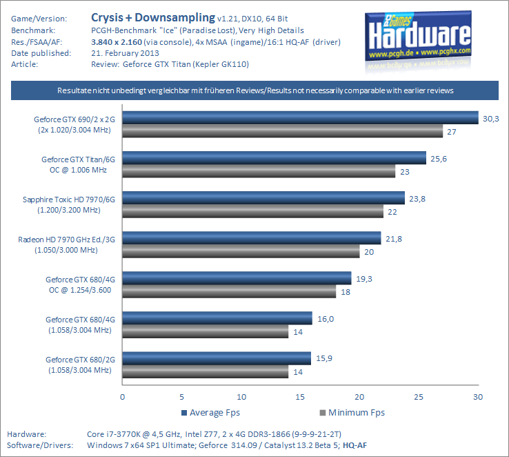 Geforce-GTX-Titan-Review-Downsampling-Crysis-2160p-PCGH.png