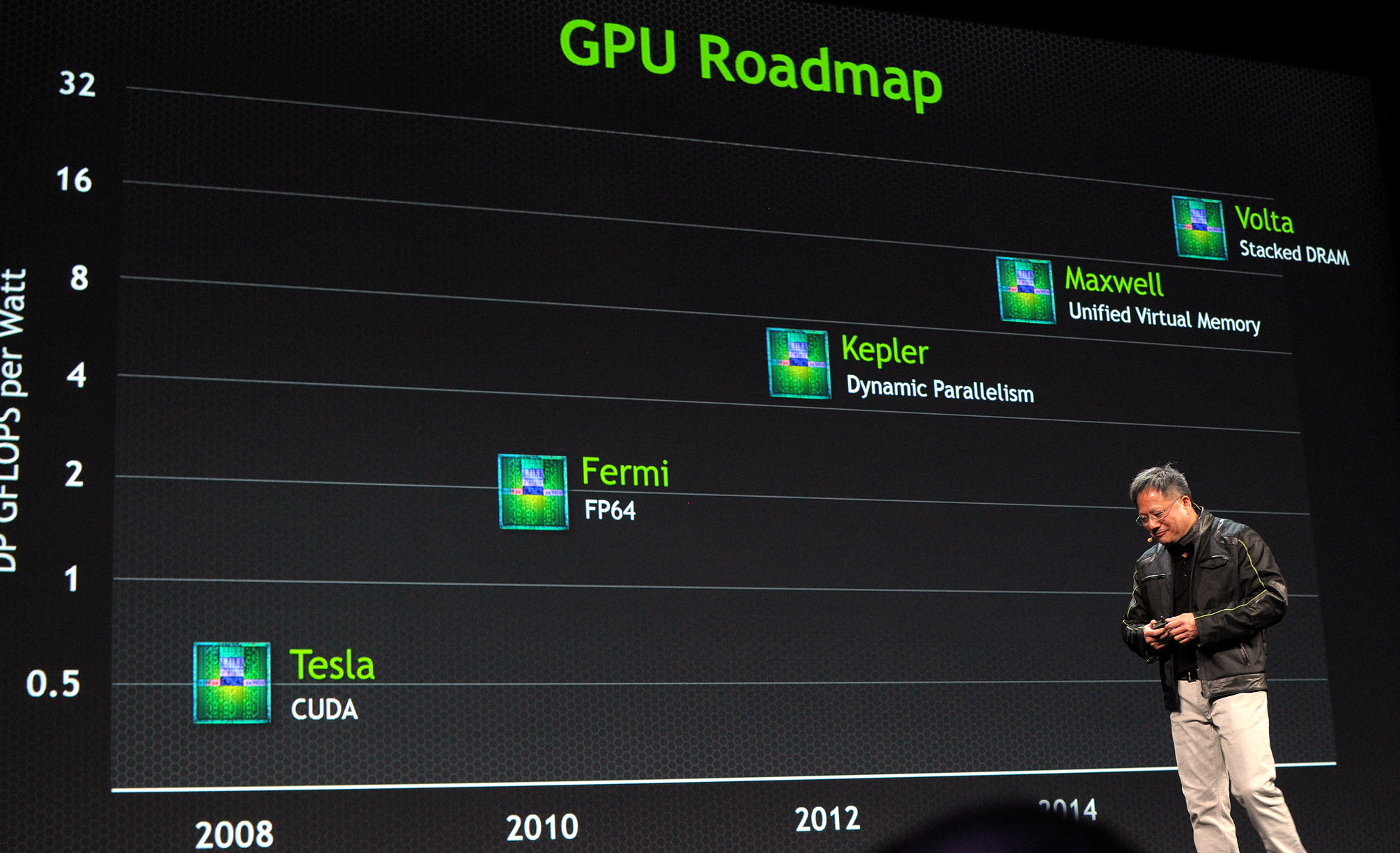 Nvidia_GPU-Roadmap_Volta_Stacked_DRAM_GTC_2013_20130323154645.jpg