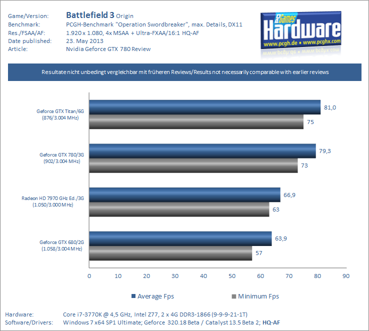Geforce-GTX-780-Test-Review-Benchmark-Battlefield-3-v2.png