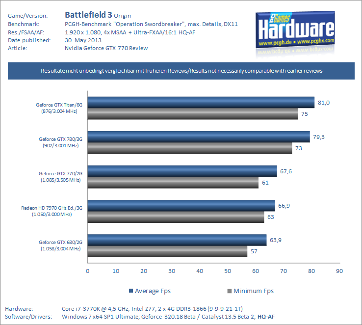 Geforce_GTX_770_Review_Benchmark_Battlefield_3.png
