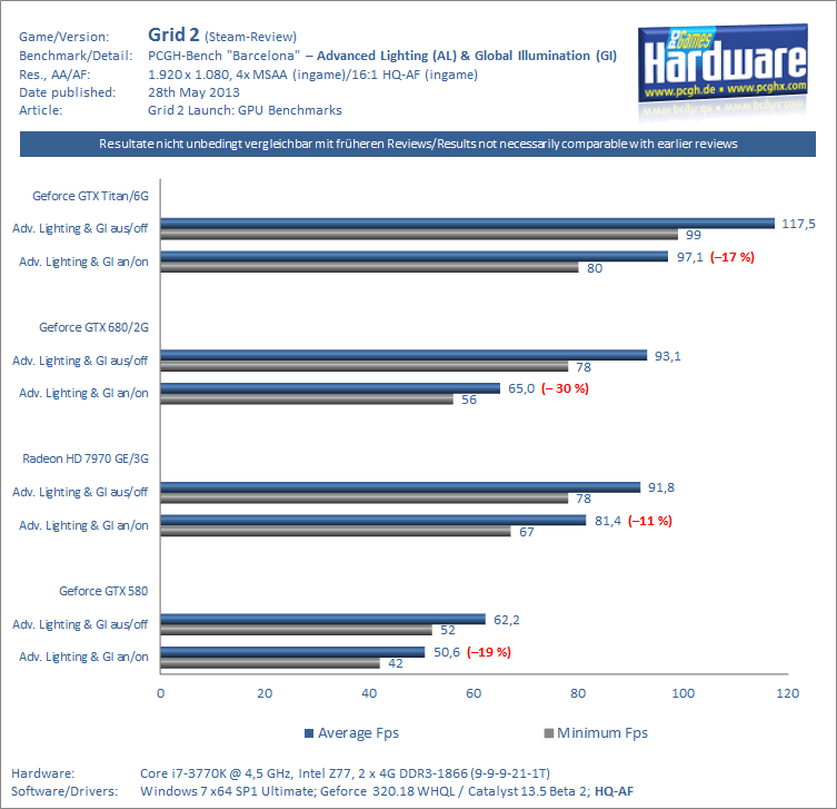 Beleuchtungsbenchmarks