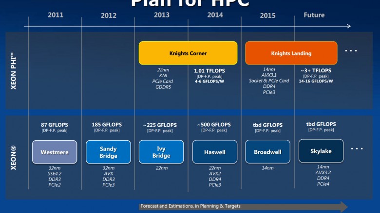 Weitere Details zu Skylake bekannt, offenbar immer noch Quadcore im Desktop das Topmodell