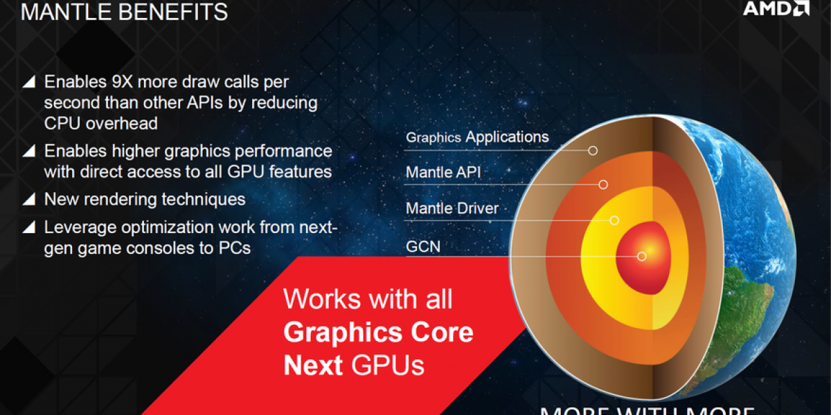 AMD: Freesync-Monitore zum Jahreswechsel, Mantle-SDK für Nvidia und Intel und kein DX12 für Windows 7