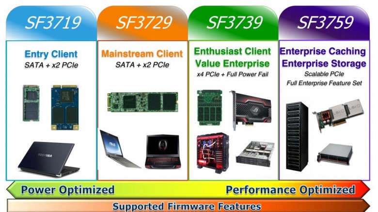 LSI Sandforce SF-3700: SSD-Tausendsassa im Geschwindigkeitsrausch (1)