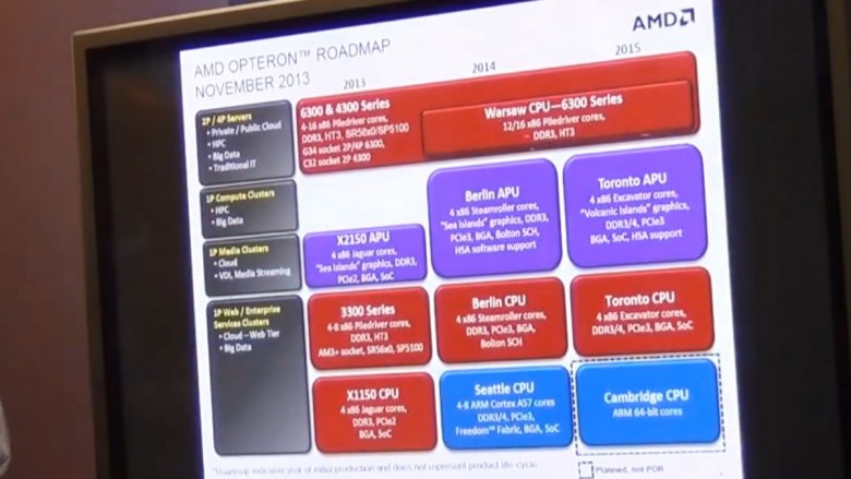 Toronto: AMD hält offenbar an DDR4-Unterstützung für Server-APUs fest (im Bild: Offizielle (abfotografierte) AMD-Roadmap)