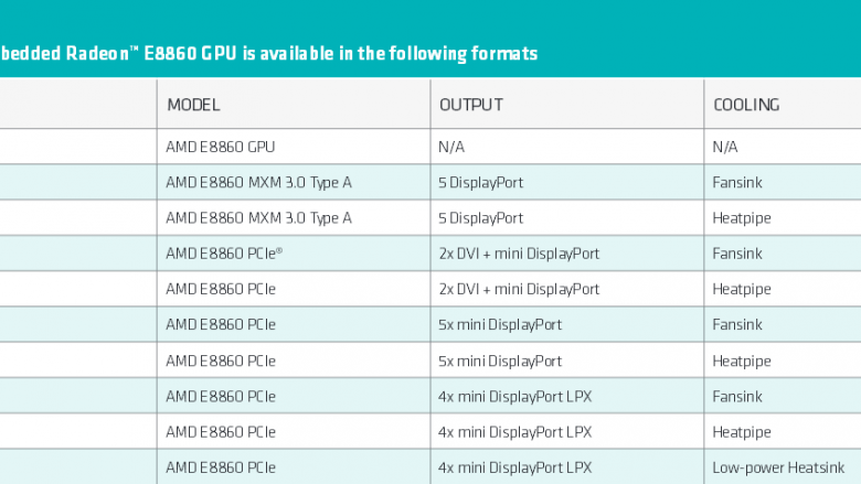 AMD Radeon E8860: Ausführungen