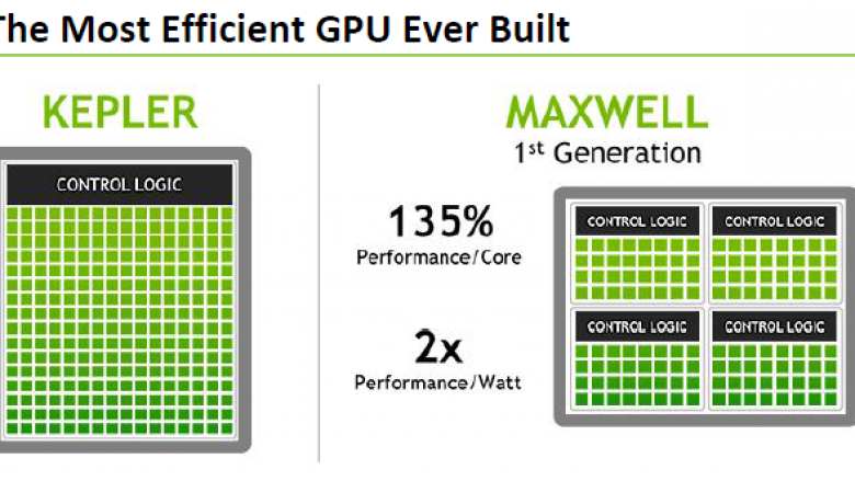 Nvidia Maxwell: TDP-Angaben der GTX-800M-Serie aufgetaucht - Indiz auf die Architektur?