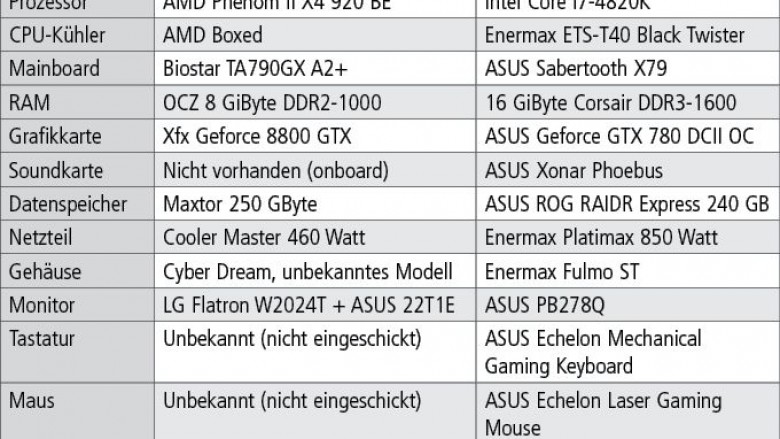 Die Komponenten des alten und des neuen Leser-PCs