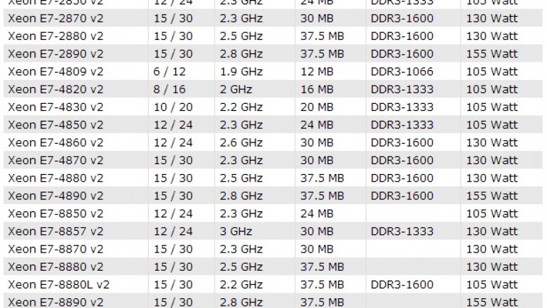 Die bisher bekannten Daten zur neuen Xeon-Serie von Intel.