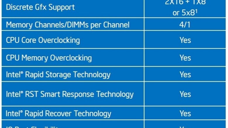 Intel Haswell-E: Spezifikationen zum "Wellsburg"-PCH X99 - USB 3.0, SATA 6Gbit/s und mehr (2)