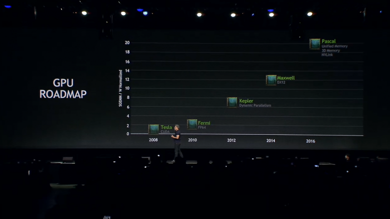 Nvidia-GPU-Roadmap