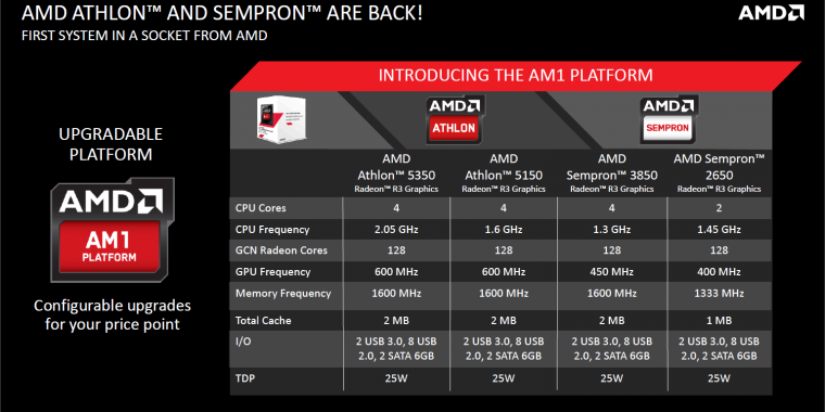 AMD AM1: Low-End-Plattform heimlich eingestellt? (1)