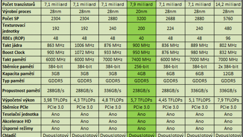 Geforce GTX 880: Umfangreicher Leak zeigt die angeblichen Spezifikationen der Maxwell-GPU (2)