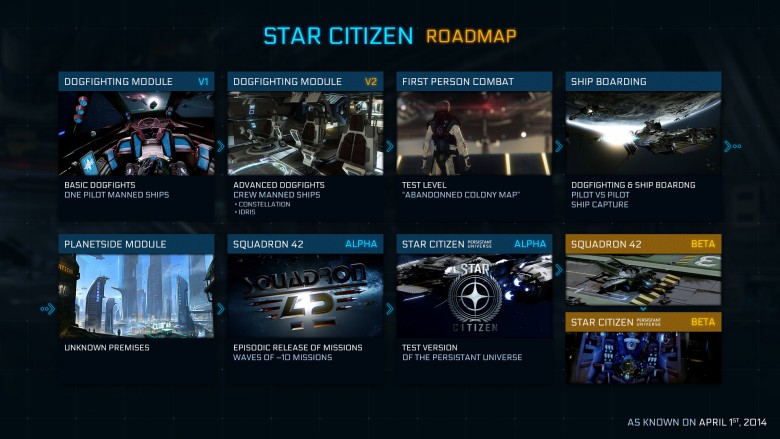 Star Citizen Roadmap (Stand 1.4.) von Reddit