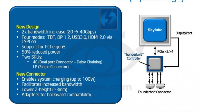 Thunderbolt 3: Skylake angeblich mit "Alpine Ridge"-Controller für 40 Gbit/s