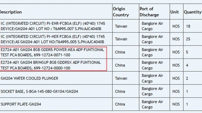 Lieferverzeichniss einer Geforce GTX 880 Engineering Sample abgefangen - GM204 und 8 GB Speicher?