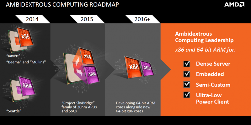 Zen in Opterons: AMD will 2016 wieder im Server-Geschäft mitmischen
