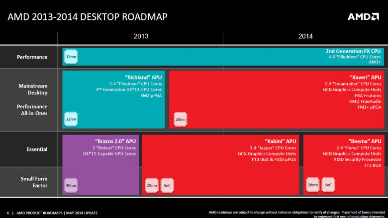 AMD-Roadmap für 2014: Piledriver für "High Performance"