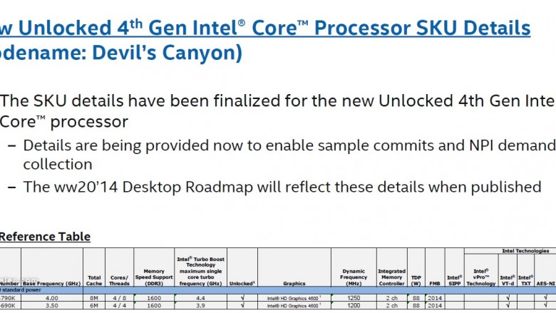 Diese Folie bestätigt zwei Modelle aus der Devil's-Canyon-Serie von Intel.