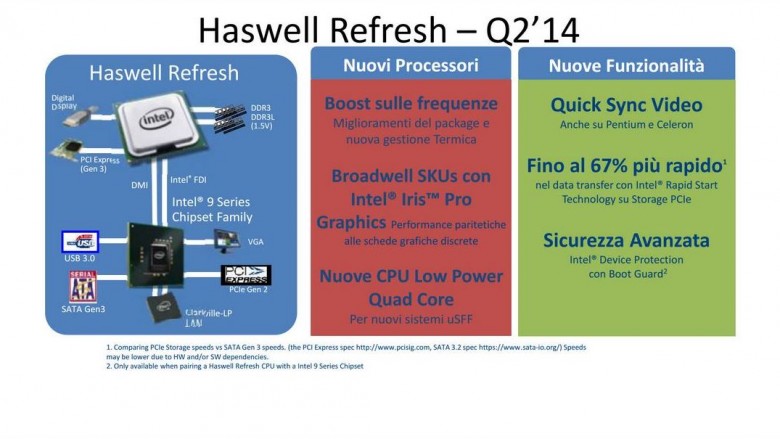Neue Intel-Roadmap zeigt Desktop-CPUs bis Ende 2015