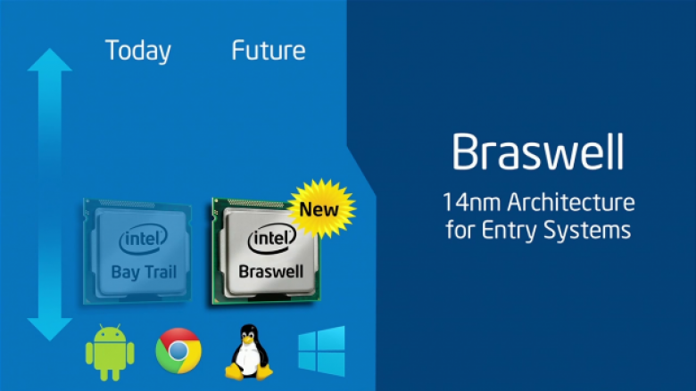 Intel Braswell Atom kommt Anfang 2015