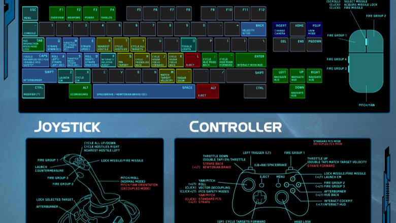 Star Citizen: Keyboard, Joystick oder Gamepad?