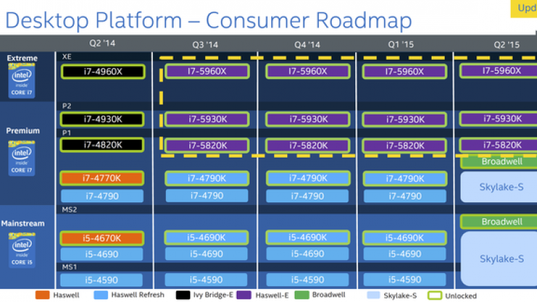 Intel Broadwell: Desktop-Vierkerner mit GT3e-GPU angeblich erneut verspätet (im Bild: letzte, inoffizielle Intel-Roadmap)