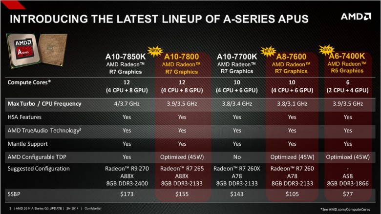 AMD Kaveri Update A10 7800 A8 7600 und A6 7400K 1 
