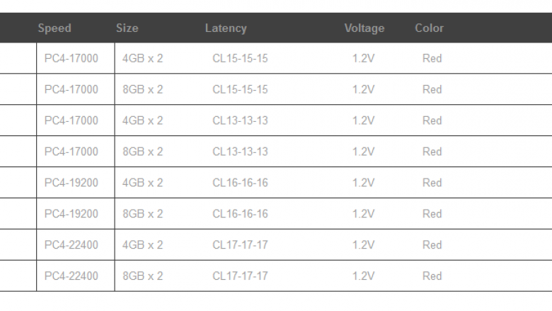 Adata XPG Z1: DDR4-RAM für Haswell-E mit hohem Takt, aber schwacher Latenz (9)