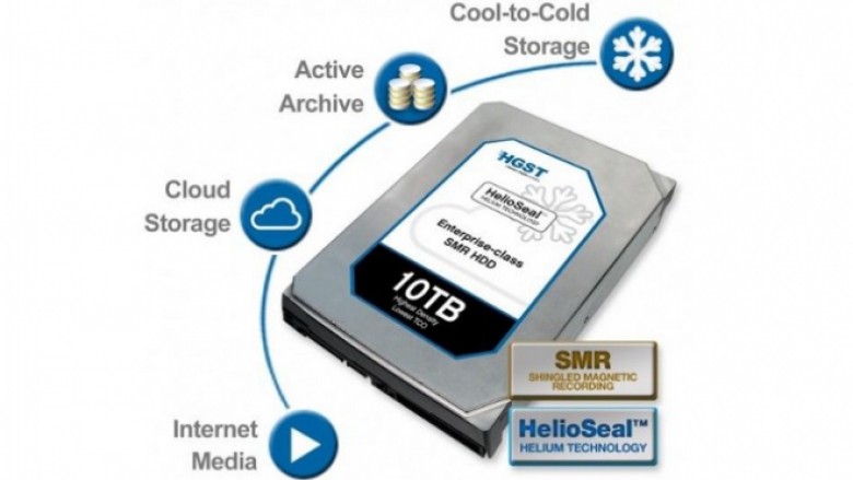 HGST 10 TB SMR Helioseal HDD: 10 TByte in 3,5 Zoll dank Helium und SMR