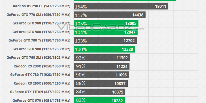 Iphone 6 vorgestellt, GTX 980 schneller als 780 Ti, PC-Spieler greifen seltener zu Vollpreistiteln: Heiße Themen im Community-Wochenrückblick