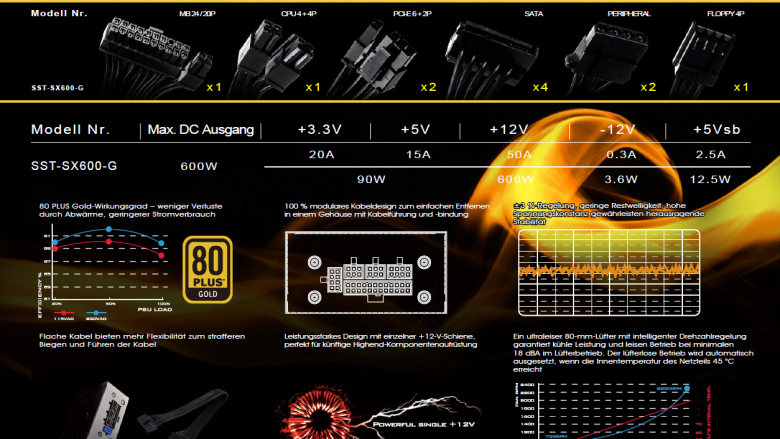Silverstone Strider SX600-G: Semipassives SFX-Netzteil mit 600 Watt und 80 Plus Gold (1)