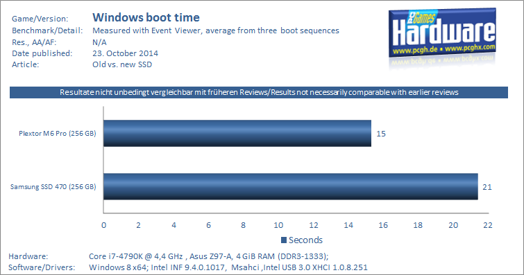 SSD 850 Pro Specs