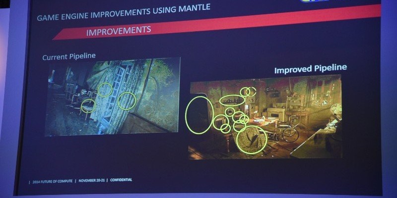 Capcom unterstützt Mantle - laut Futuremark gleichschnell wie DirectX 12 (3)