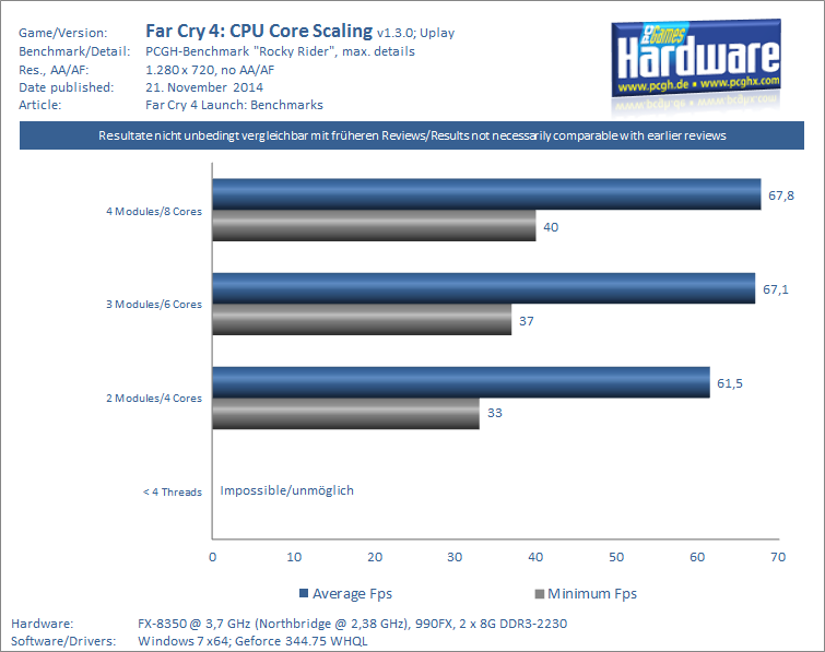 CPU-Balken