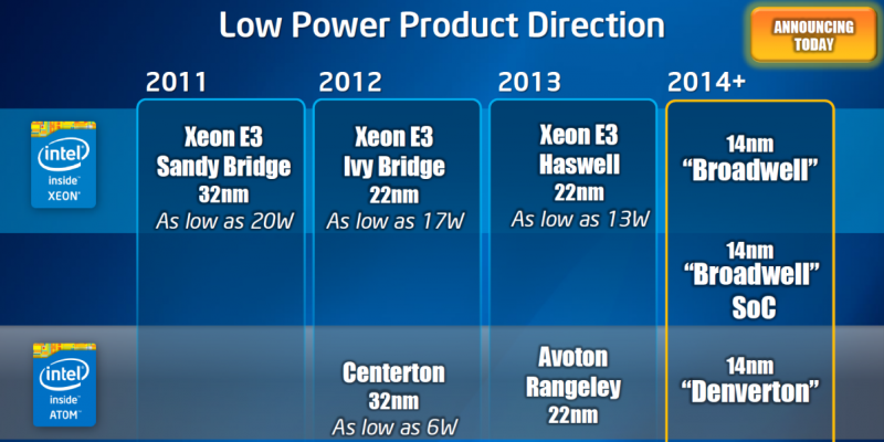 Intel Xeon D-1587: Benchmark des 16-Kerners zeigt überragende Performance