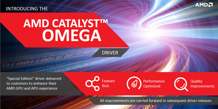 AMD Catalyst Omega 2: Umfangreicher Treiber kommt angeblich im November