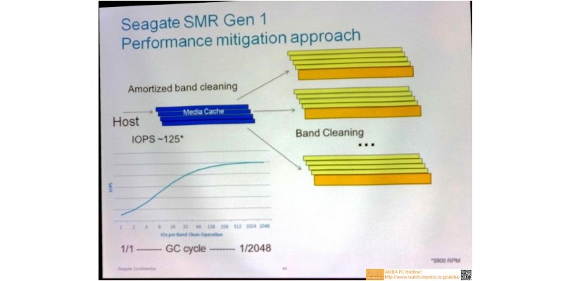 Seagate plant 2015 10-Terabyte-Festplatten ohne Einsatz von Helium anzubieten