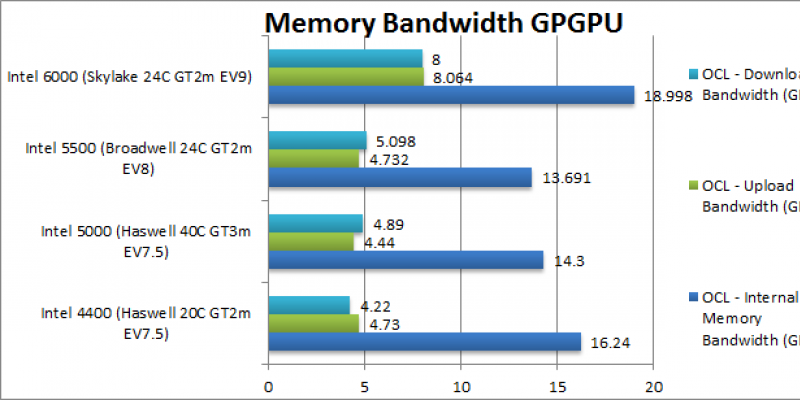  Intel Skylake: Angebliche SiSoftware Sandra-Benchmarks geleakt - deutliche Leistungsvorsprünge? (1)
