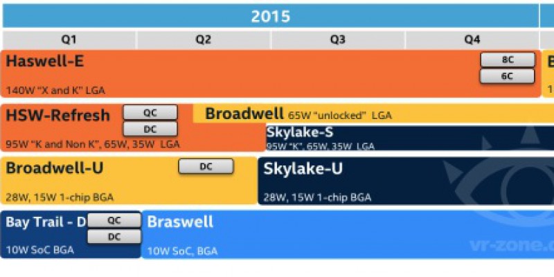 Bericht: Skylake-U im November, Desktop-Version wenig später, Broadwell-E im Q1/2016