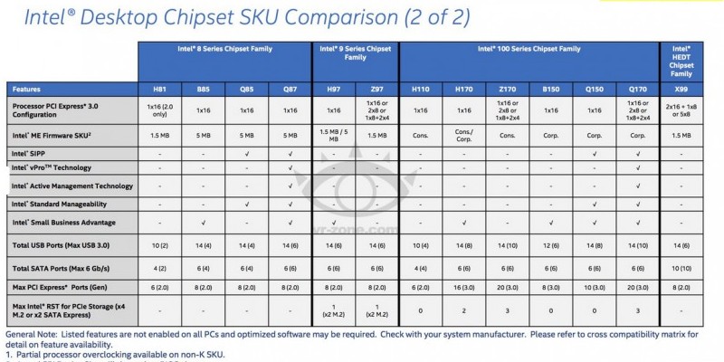 Skylake-Chipsatz: Intel 100-Serie könnte deutlich mehr PCI-Express-Lanes aufweisen