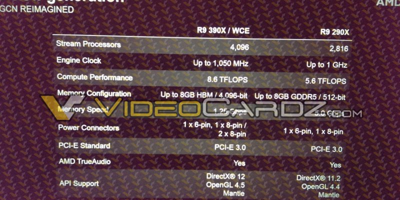 AMD R9 390X: Neue Folien zeigen 8 GiByte "Dual-Link"-HBM und weitere Spezifikationen (1)