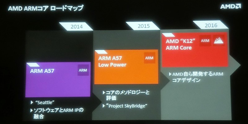  AMD Roadmaps: Ausblick auf die kommenden 5 Jahre (2)