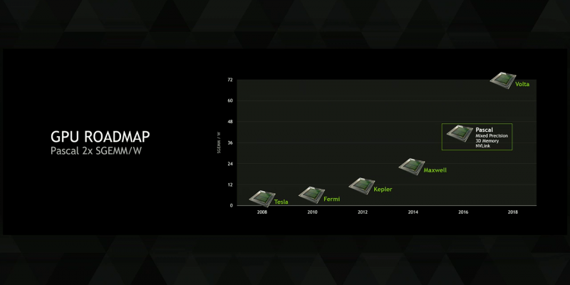 High Bandwidth Memory bei Pascal? SK Hynix auf der GTC 2015